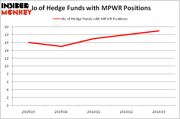 HedgeFundSentimentChart
