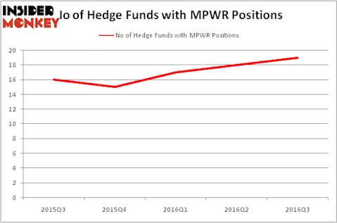 HedgeFundSentimentChart