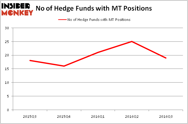 HedgeFundSentimentChart