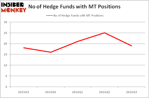 HedgeFundSentimentChart