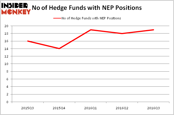 HedgeFundSentimentChart