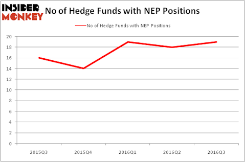 HedgeFundSentimentChart