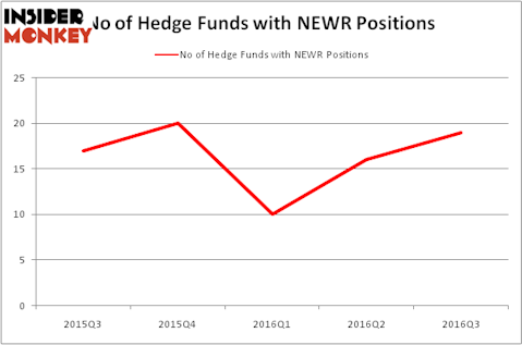 HedgeFundSentimentChart
