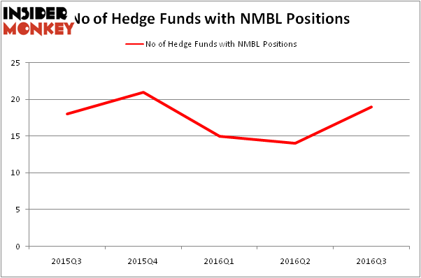 HedgeFundSentimentChart