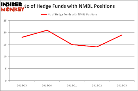 HedgeFundSentimentChart