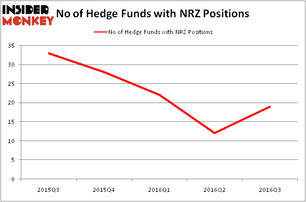 HedgeFundSentimentChart
