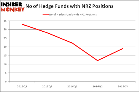 HedgeFundSentimentChart