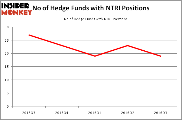 HedgeFundSentimentChart