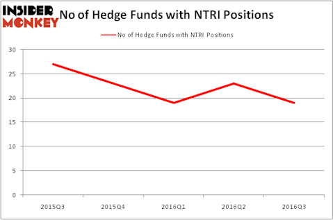 HedgeFundSentimentChart