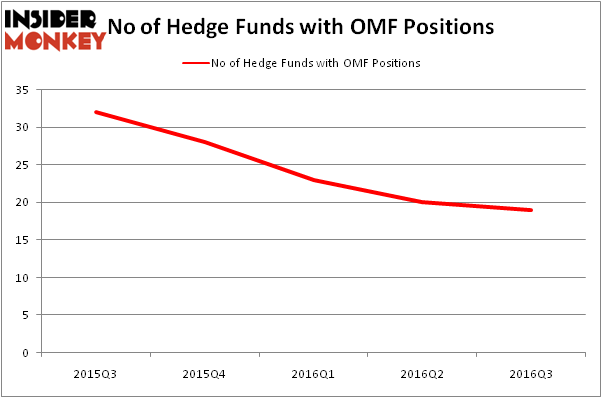 HedgeFundSentimentChart