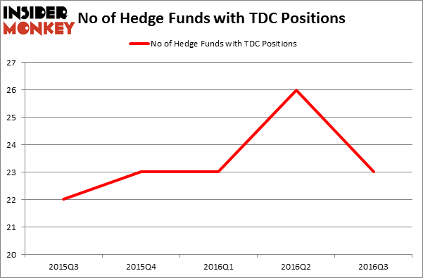 HedgeFundSentimentChart