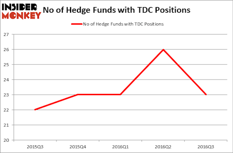 HedgeFundSentimentChart