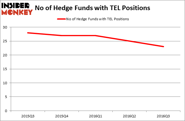 HedgeFundSentimentChart