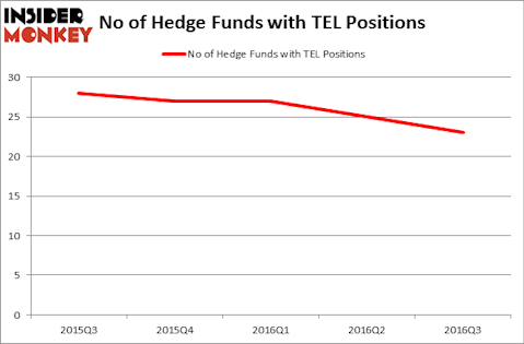 HedgeFundSentimentChart