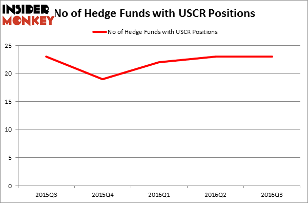 HedgeFundSentimentChart