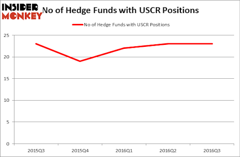 HedgeFundSentimentChart