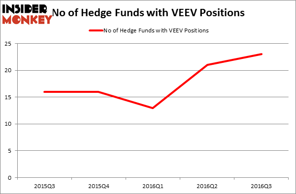 HedgeFundSentimentChart