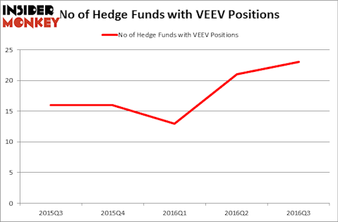 HedgeFundSentimentChart