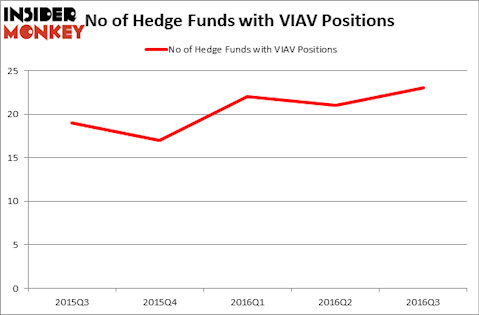 HedgeFundSentimentChart