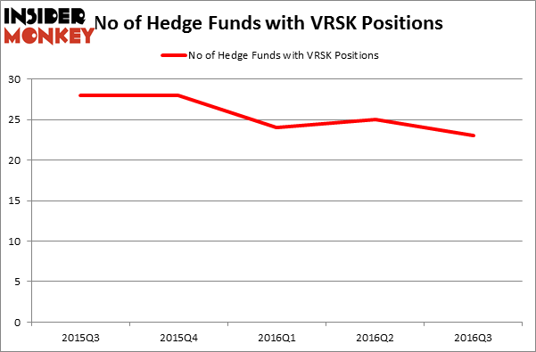 HedgeFundSentimentChart