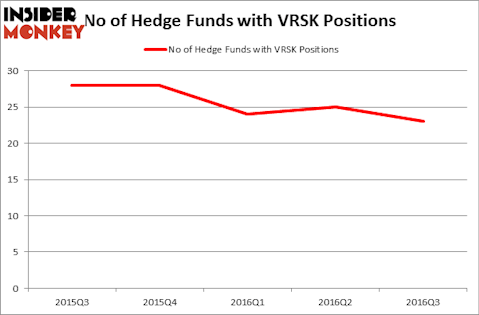 HedgeFundSentimentChart