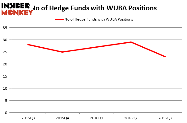 HedgeFundSentimentChart