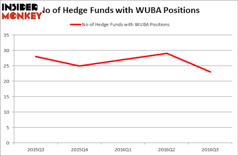 HedgeFundSentimentChart