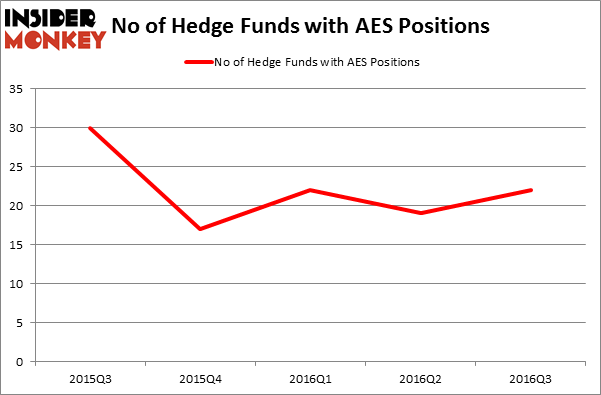 HedgeFundSentimentChart