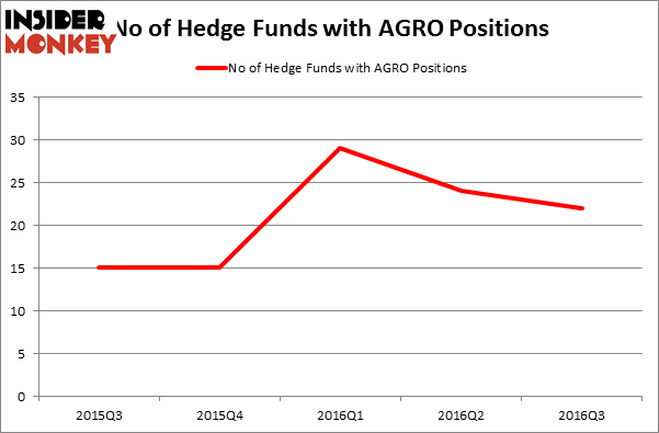 HedgeFundSentimentChart