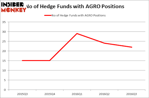 HedgeFundSentimentChart