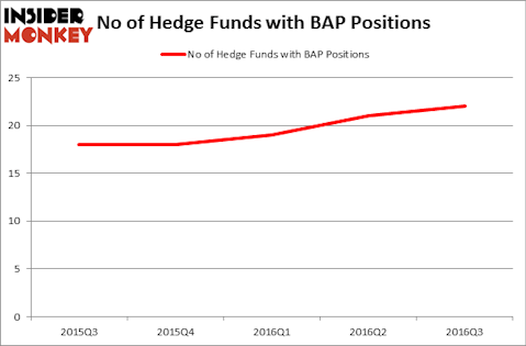 HedgeFundSentimentChart