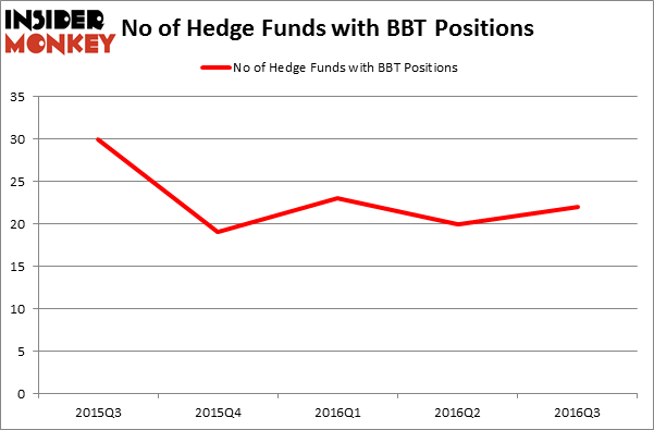 HedgeFundSentimentChart