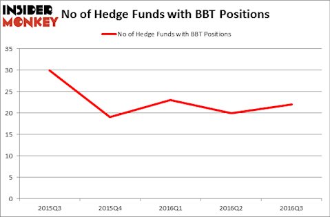 HedgeFundSentimentChart