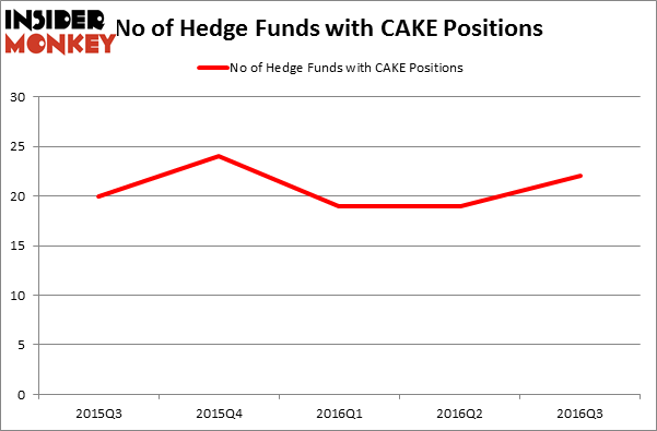 HedgeFundSentimentChart