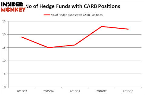 HedgeFundSentimentChart