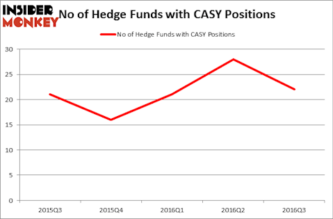 HedgeFundSentimentChart