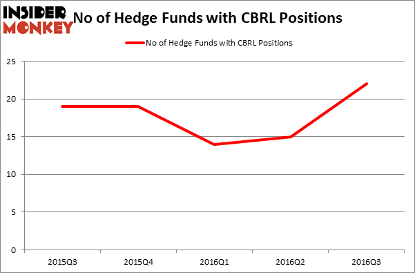 HedgeFundSentimentChart