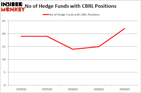 HedgeFundSentimentChart