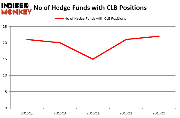 HedgeFundSentimentChart