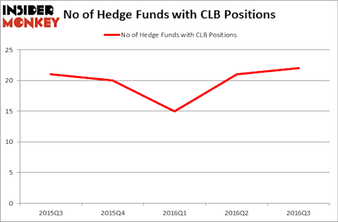 HedgeFundSentimentChart