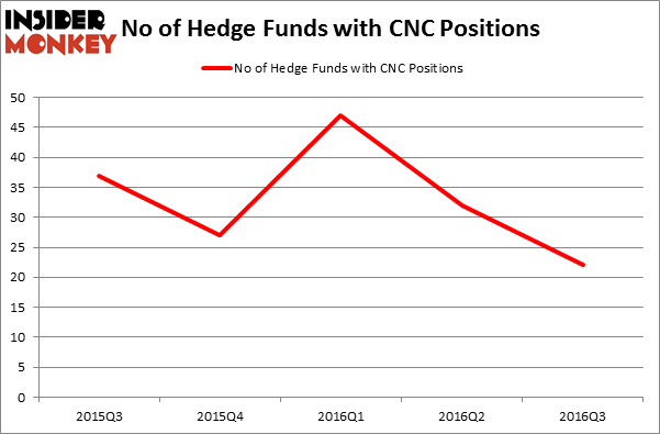 HedgeFundSentimentChart