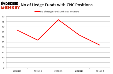 HedgeFundSentimentChart