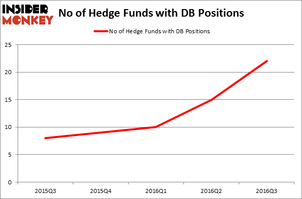 HedgeFundSentimentChart