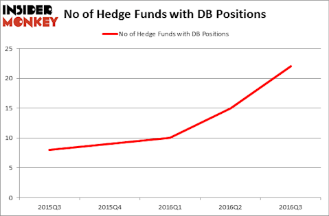 HedgeFundSentimentChart