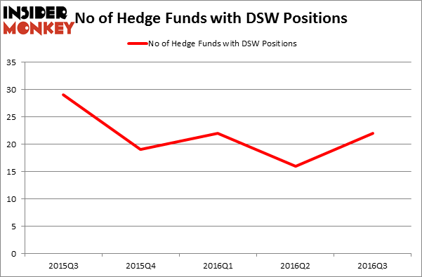 HedgeFundSentimentChart