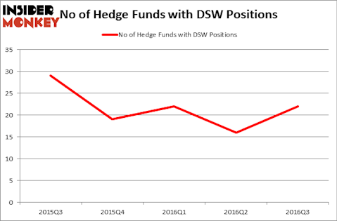 HedgeFundSentimentChart