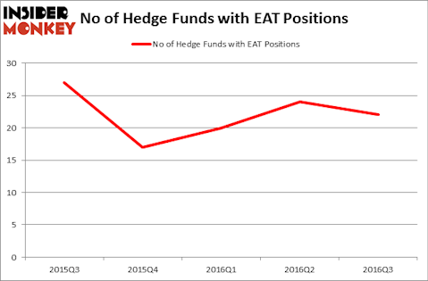 HedgeFundSentimentChart
