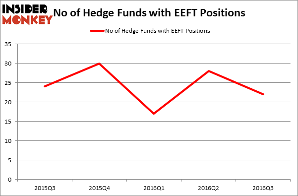 HedgeFundSentimentChart