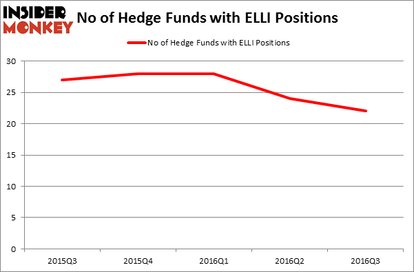 HedgeFundSentimentChart