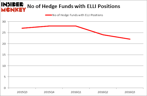 HedgeFundSentimentChart